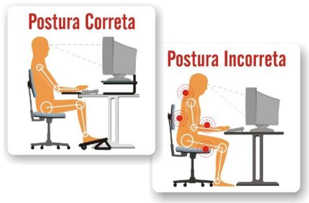 Postura correta e incorreta em frente o computador